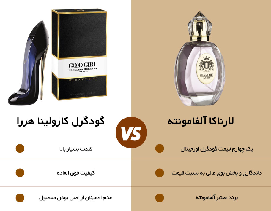 مقایسه ادکلن گود گرل اصل و عطر گود گرل شرکتی آلفامونته (عطر لارناکا)