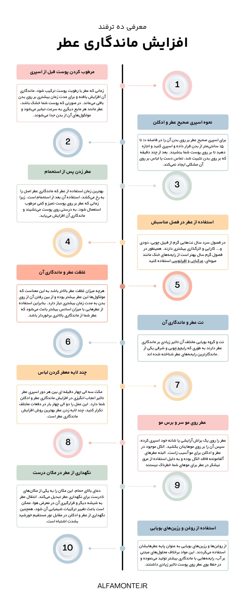 اینفوگرافی بهترین روش های افزایش ماندگاری عطر و ادکلن